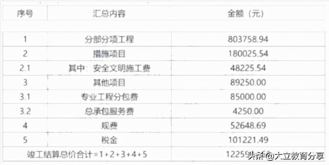 2021造價(jià)工程師真題解析2021造價(jià)工程師真題百度云  第16張