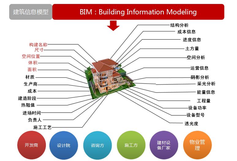 bim工程師的就業前景,bim工程師證書報考條件  第2張