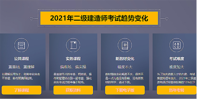 二級建造師報名官網,二級建造師月薪  第3張