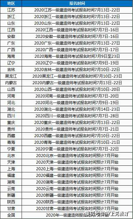 二建證掛出去一年多少錢,一級建造師一年收入  第2張