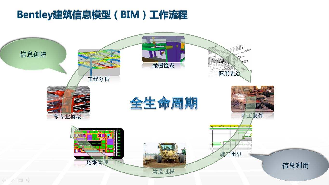 bim工程師的發(fā)展前景的簡單介紹  第1張