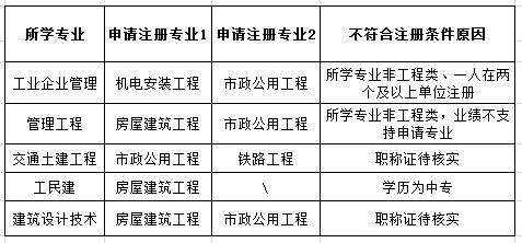 專業監理工程師條件廣西專業監理工程師的條件  第1張