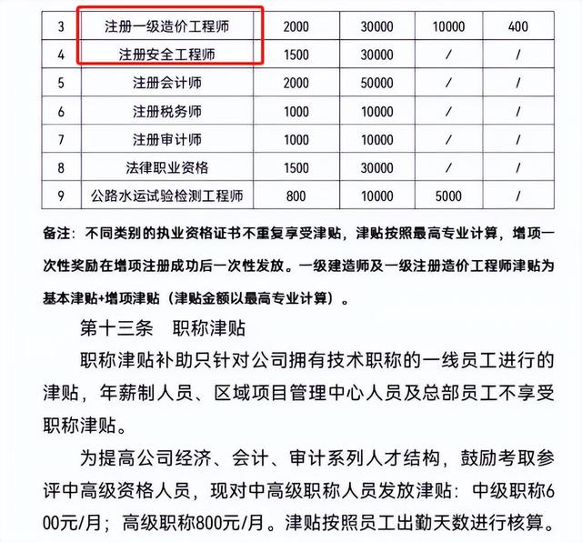 鐵路一級建造師報名條件二級建造師報名的官網  第2張