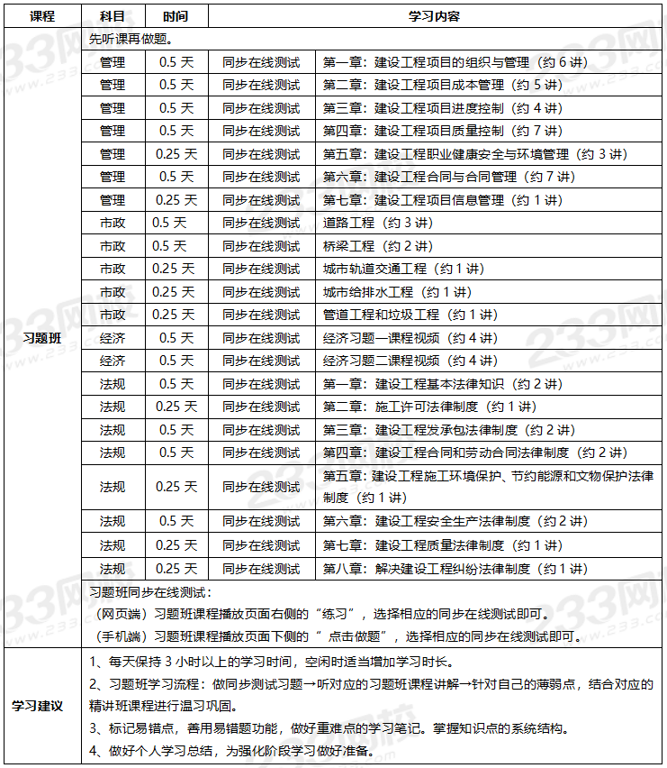 一級(jí)建造師考試科目有哪些的簡單介紹  第2張