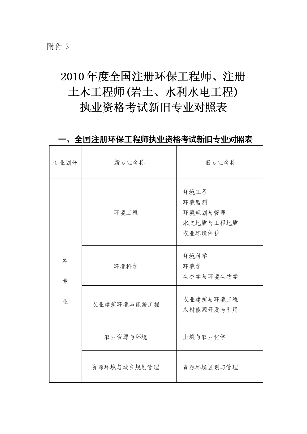 包含一級巖土工程師全國有多少人的詞條  第2張