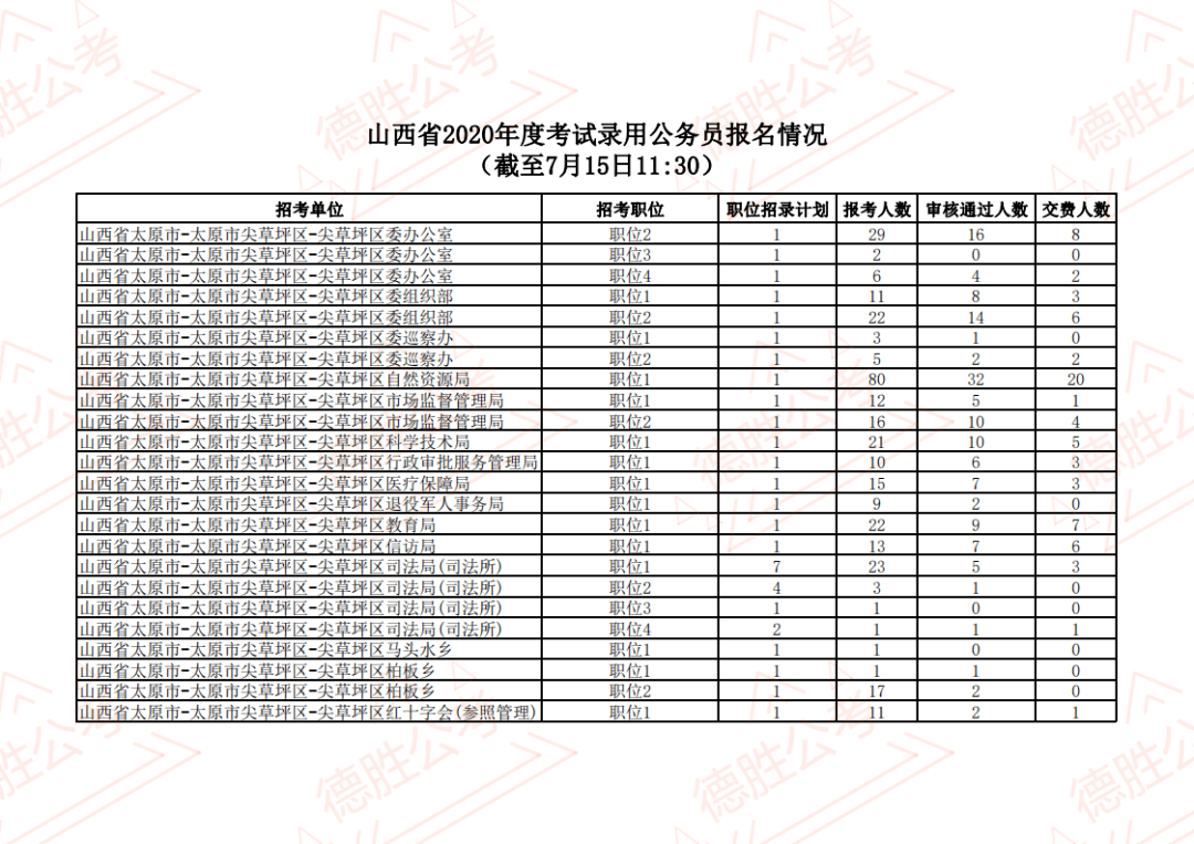 注冊電氣工程師各省通過人數山西省巖土工程師人數  第1張