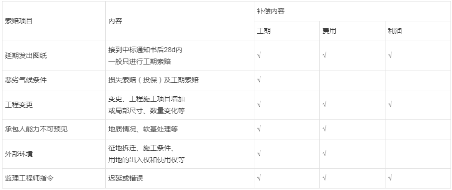 市政工程二級(jí)建造師書(shū)籍的簡(jiǎn)單介紹  第1張