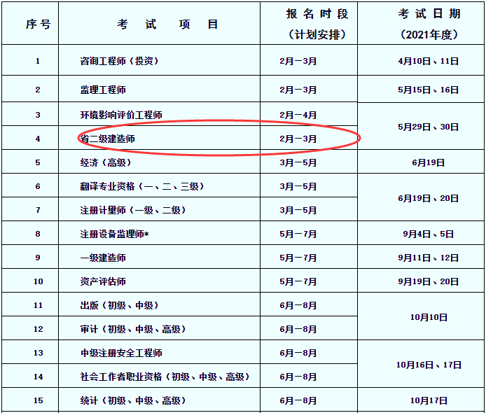 二級建造師報名所需材料二級建造師報名官網登錄入口  第1張