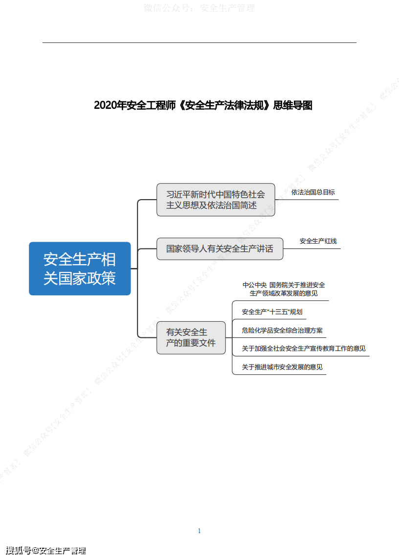 2022新安全生產(chǎn)法實(shí)施時(shí)間,注測安全工程師安全生產(chǎn)法  第2張