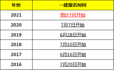 江西一級(jí)建造師報(bào)考條件和時(shí)間,江西一級(jí)建造師報(bào)考條件  第1張