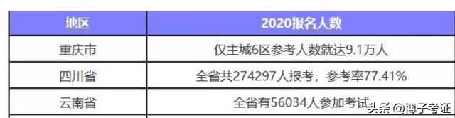 水利一建三年24萬水利二級建造師證書  第1張