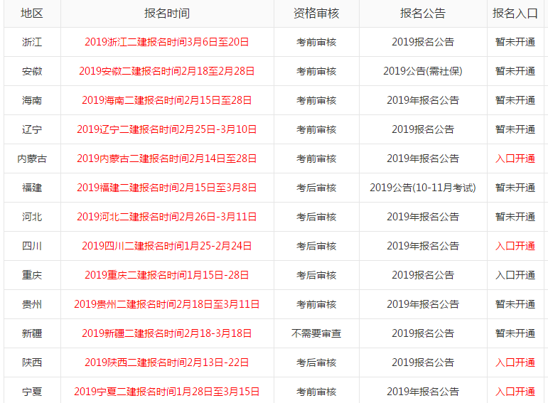 二級(jí)建造師有什么報(bào)考條件二級(jí)建造師有什么用能詳細(xì)介紹嗎  第1張