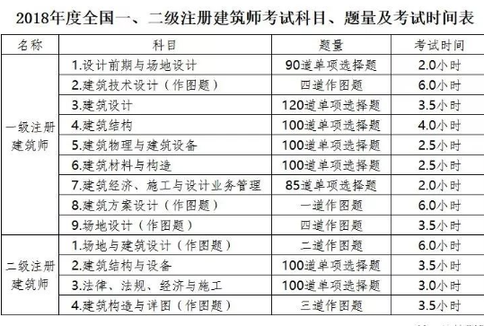 包含巖土工程師考試科目對照表的詞條  第2張