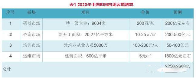 bim工程師前景分析bim工程師前景及待遇  第2張