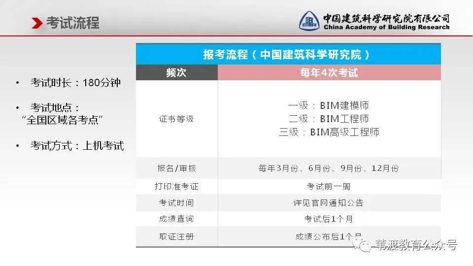 bim常用的軟件是哪些軟件bim工程師要會(huì)哪些軟件  第2張