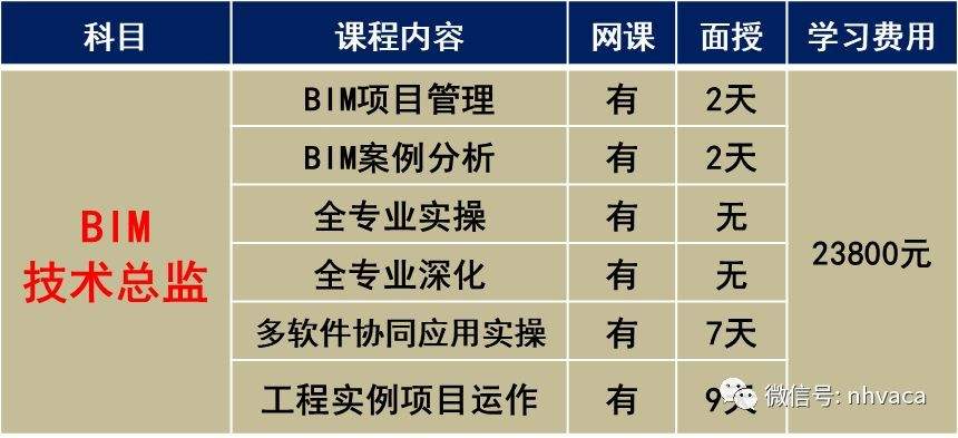 bim高級工程師難度,bim高級工程師算高工嗎  第2張