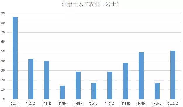 結(jié)構(gòu)設(shè)計(jì)工程師是什么專業(yè),結(jié)構(gòu)設(shè)計(jì)工程師待遇  第1張