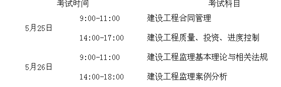 湖南省監理工程師報名時間,湖南省監理工程師查詢  第1張