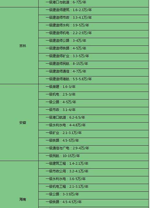 包含二級注冊結(jié)構(gòu)工程師掛靠的詞條  第1張