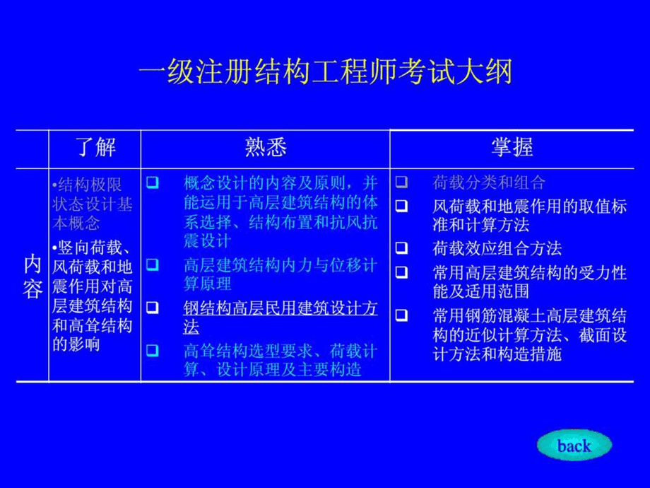 關于注冊結構工程師需要考幾門的信息  第2張