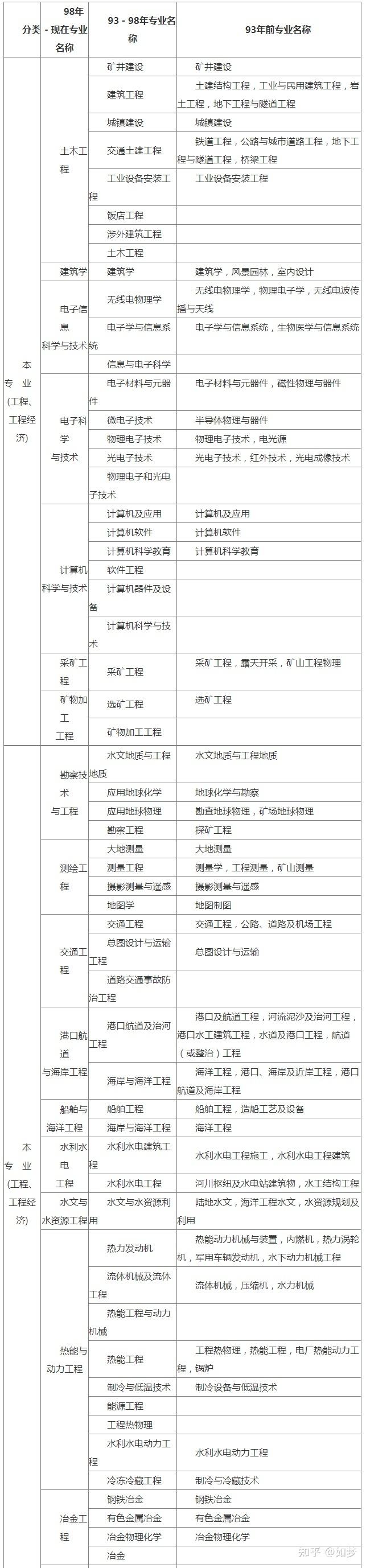 造價工程師分什么專業,工程造價說白了是干嘛的  第1張