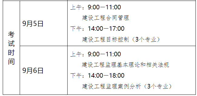 全國注冊監理工程師分專業嗎監理工程師考試怎么分專業  第2張