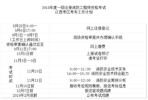 包含注冊消防工程師實操考試的詞條  第1張