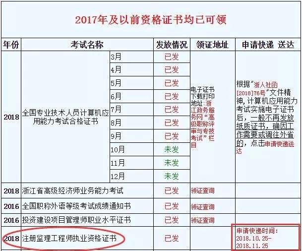 河南造價工程師初始注冊證書領取二級注冊造價工程師執業資格如何獲取  第2張