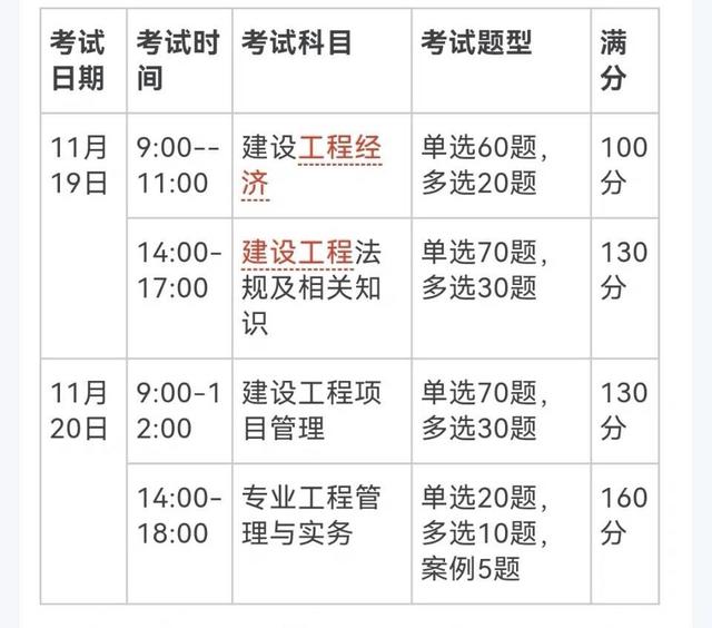 一級建造師考試分數合格線是多少一級建造師考試分類  第2張