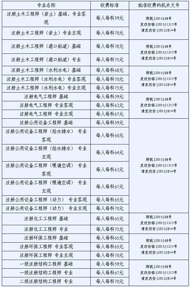 廣東注冊巖土工程師基礎報名時間的簡單介紹  第2張