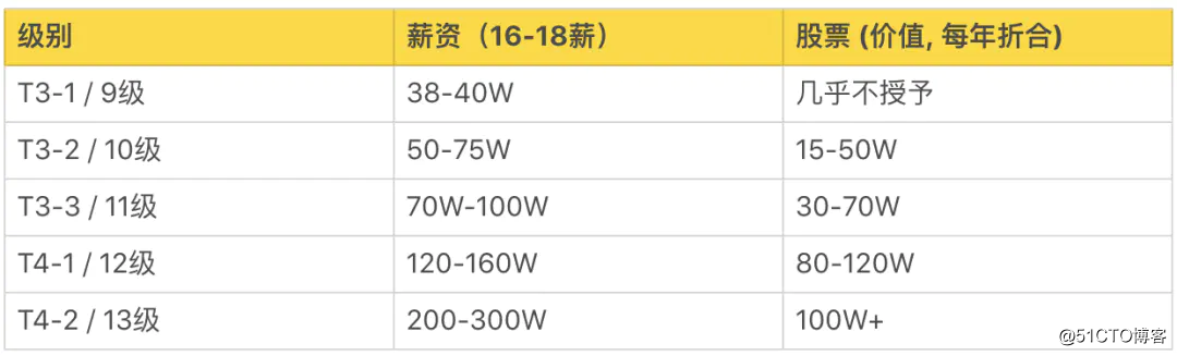 產品結構工程師各行業薪資排名的簡單介紹  第1張