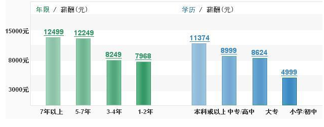 產品結構工程師各行業薪資排名的簡單介紹  第2張