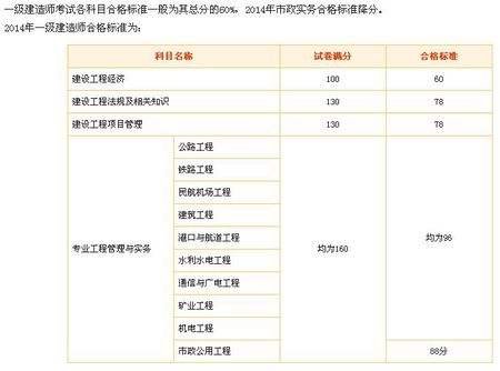 一級建造師什么時候出成績單一級建造師什么時候出成績  第1張