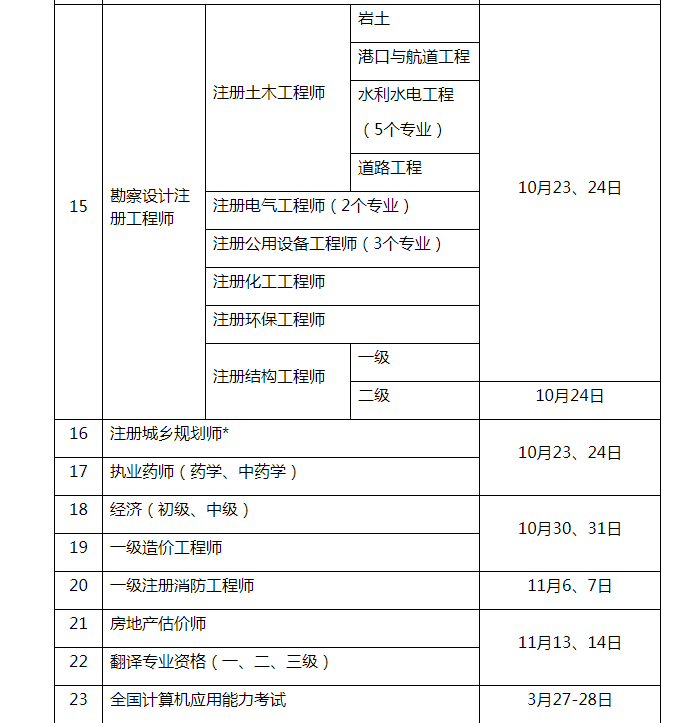 重慶二級造價工程師考試報名時間,重慶二級造價工程師  第2張