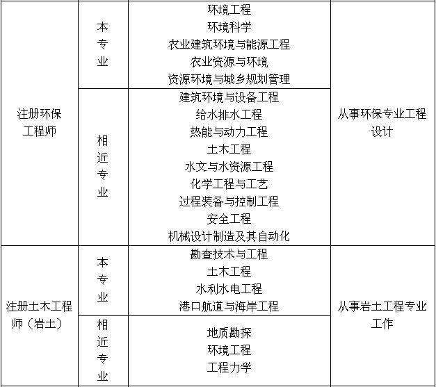 關于巖土工程工程師考試時間的信息  第2張