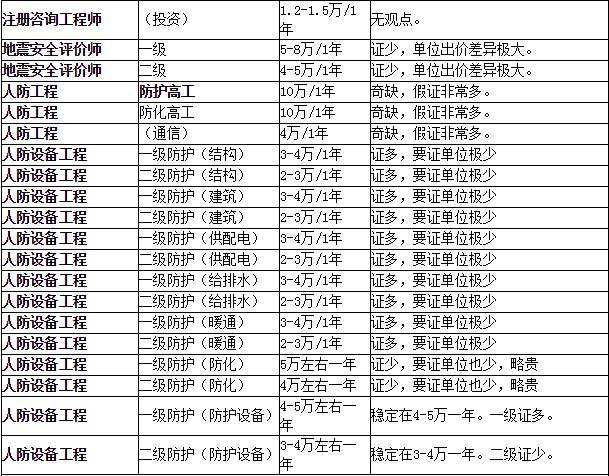 包含安徽巖土工程師掛靠價格的詞條  第2張