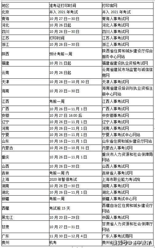 寧夏二級建造師準考證打印的簡單介紹  第2張