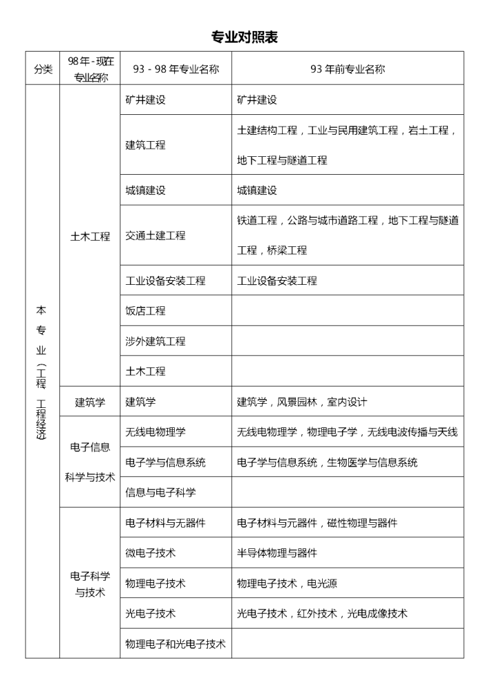 一級建造師考哪些課程的簡單介紹  第1張