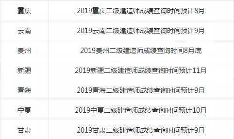 陜西二級建造師成績查詢時間的簡單介紹  第1張