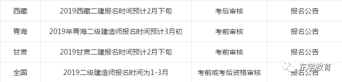 云南二級建造師報名時間,云南二級建造師報名時間2022年官網  第1張