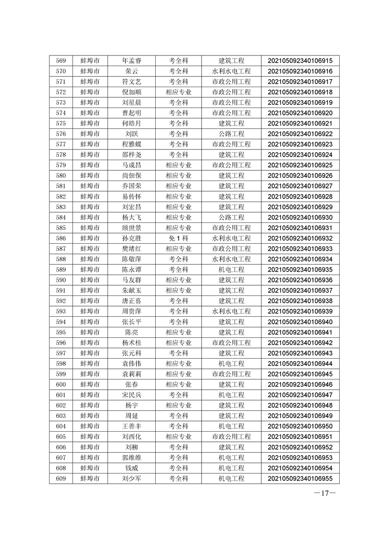 安徽二級建造師證書領取,安徽省2022年二級建造師報考條件  第1張