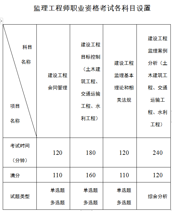 甘肅注冊(cè)監(jiān)理工程師招聘,甘肅國(guó)企注冊(cè)監(jiān)理工程師招聘  第1張