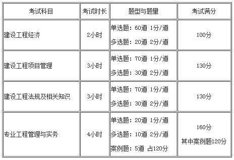 一級建造師考試多少分算過的簡單介紹  第1張