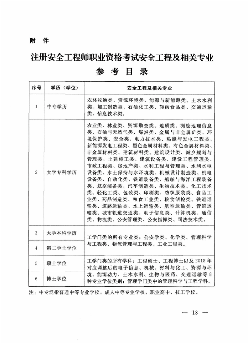 廣西注冊安全工程師報名時間2022年,廣西注冊安全工程師報名人工審核  第2張