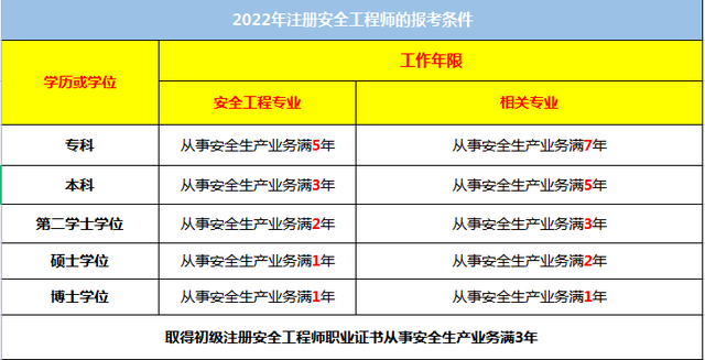 初級安全工程師和中級經(jīng)濟師沒考初級經(jīng)濟師可以直接考中級嗎  第1張