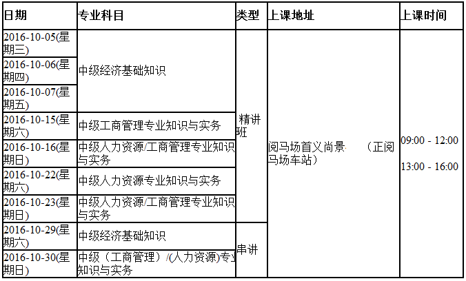 初級安全工程師和中級經(jīng)濟師沒考初級經(jīng)濟師可以直接考中級嗎  第2張