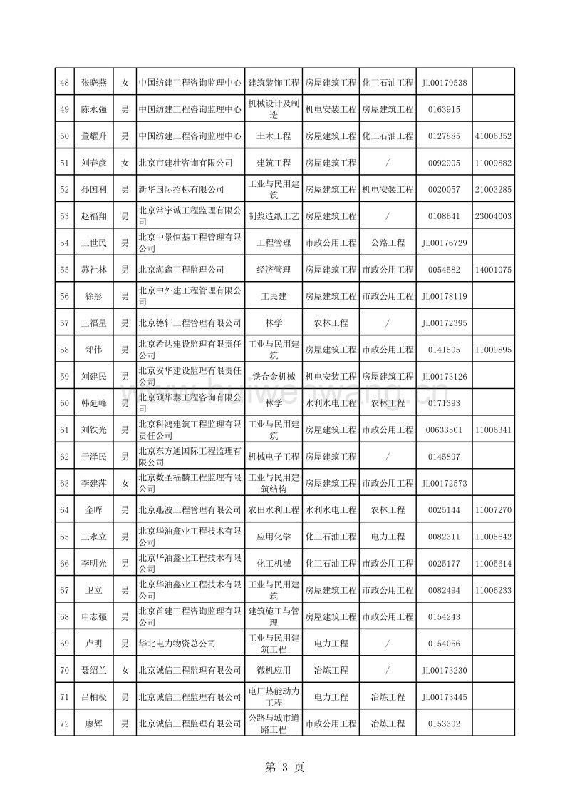 監(jiān)理工程師初始注冊(cè)公示的簡(jiǎn)單介紹  第2張