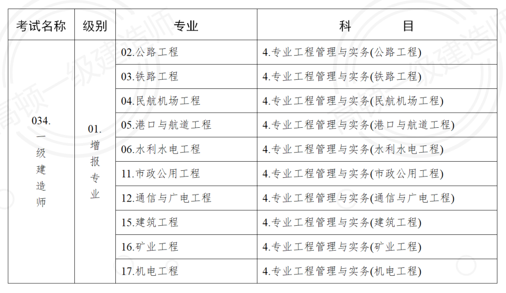 貴州一級建造師報名條件貴州一級建造師報名入口官網  第2張