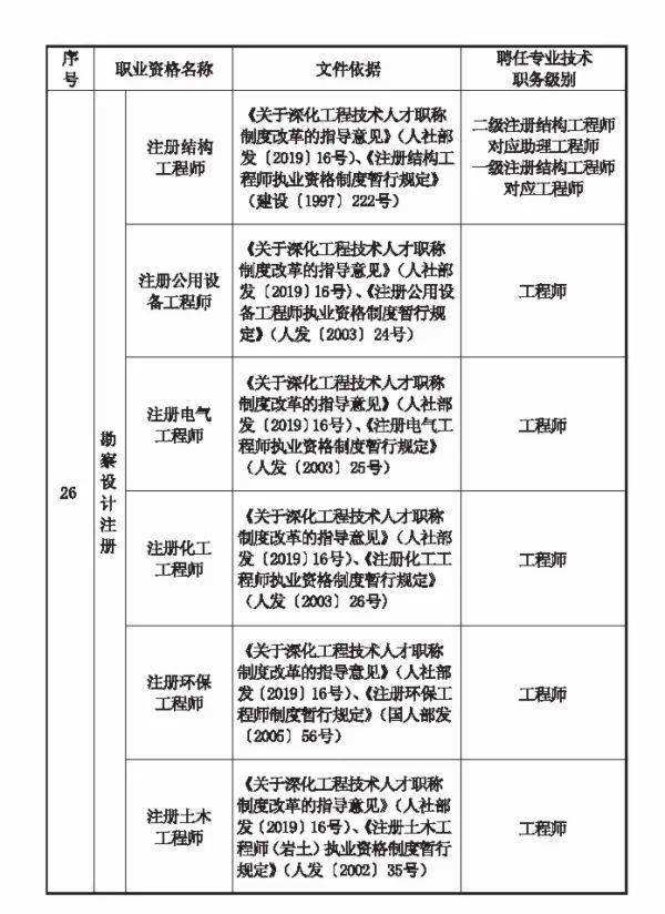 呼和浩特市安全工程師的簡單介紹  第2張