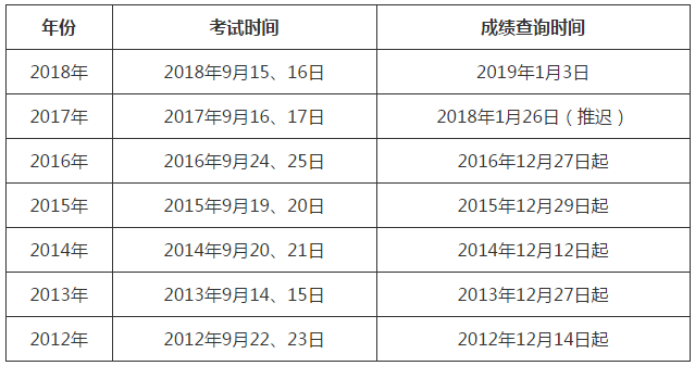 黑龍江一級建造師報名時間2022年黑龍江一級建造師報名時間  第2張